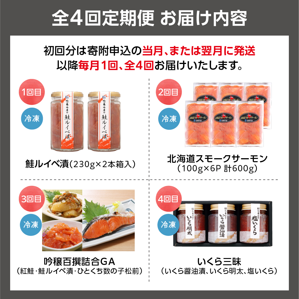 110263002 【定期便】佐藤水産 口福便(こうふくびん)【年4回