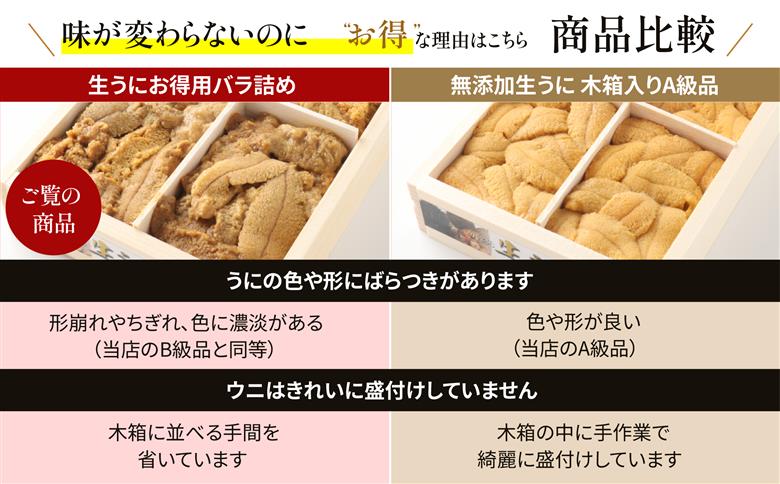 【12/16までの寄附で年内配送】「うにむらかみ」無添加生うにお得用バラ詰め250g HOKT003