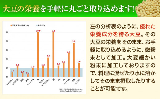 【1-4-166】元氣大豆21（粉末）