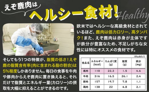 【1-5-29】ジビエ工房えぞ鹿肉缶詰セット