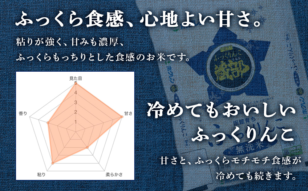 新米 無洗米 ふっくりんこ 5kg 【JA新はこだて】