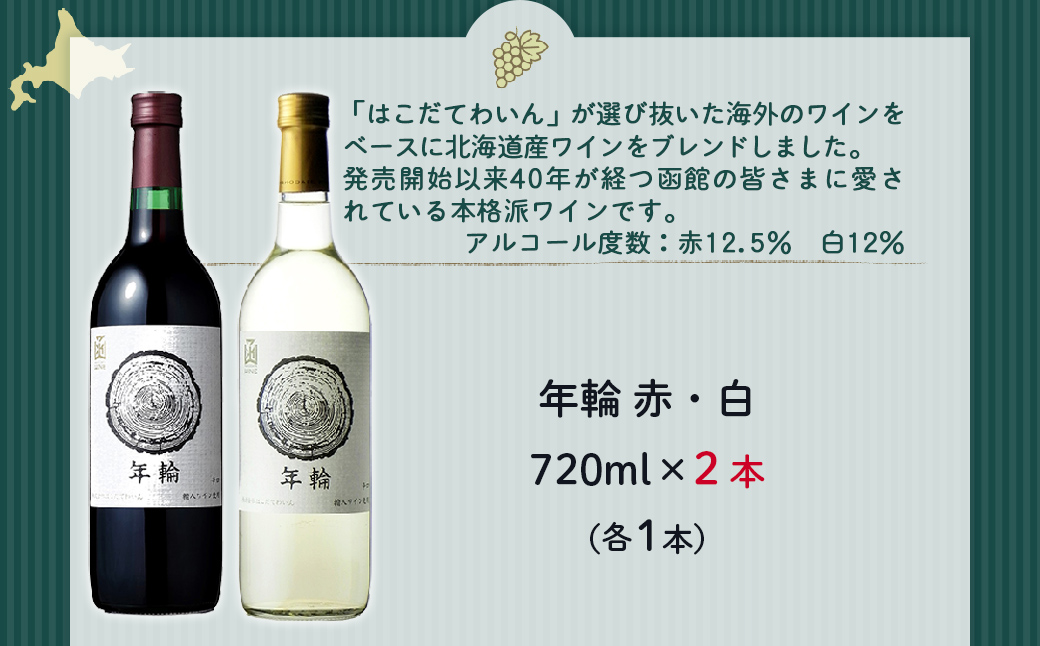 年輪　720ml　飲み比べギフトセット（赤1本・白1本） NAX015