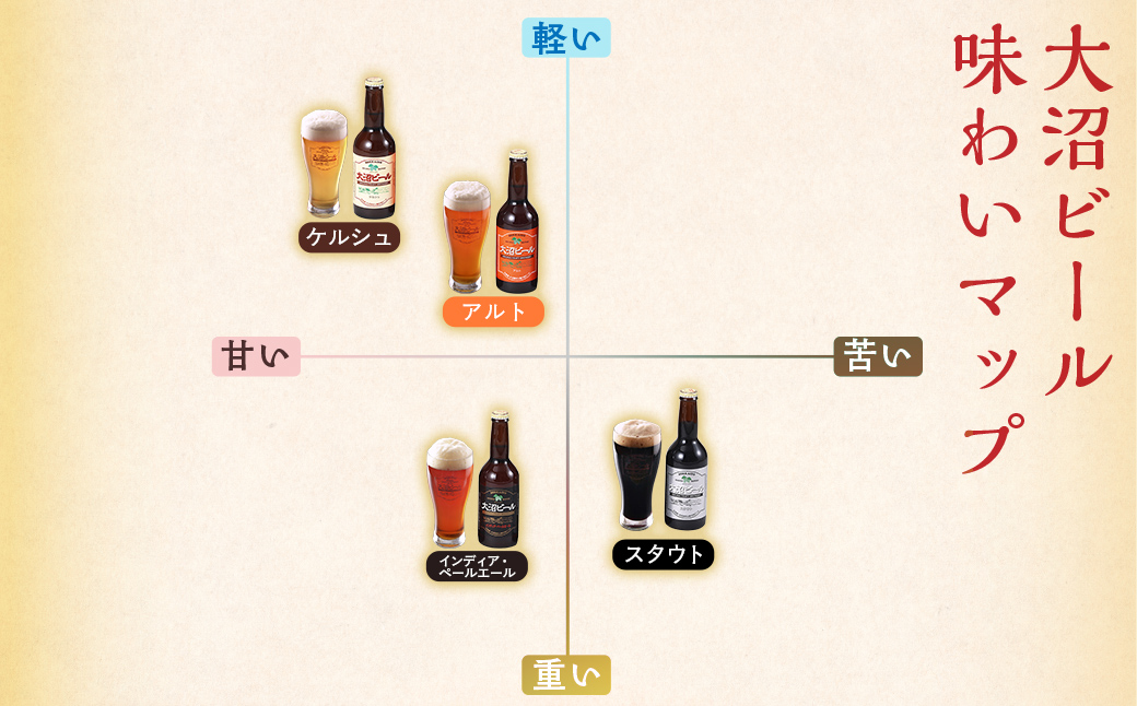 【金賞受賞】大沼ビール330ml ケルシュ10本入 飲み口は切れ味が良くて、後味がすっきり！ NAH003