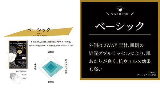 【Mサイズ】クレンゼマスク1枚 ベーシック 洗えるマスク