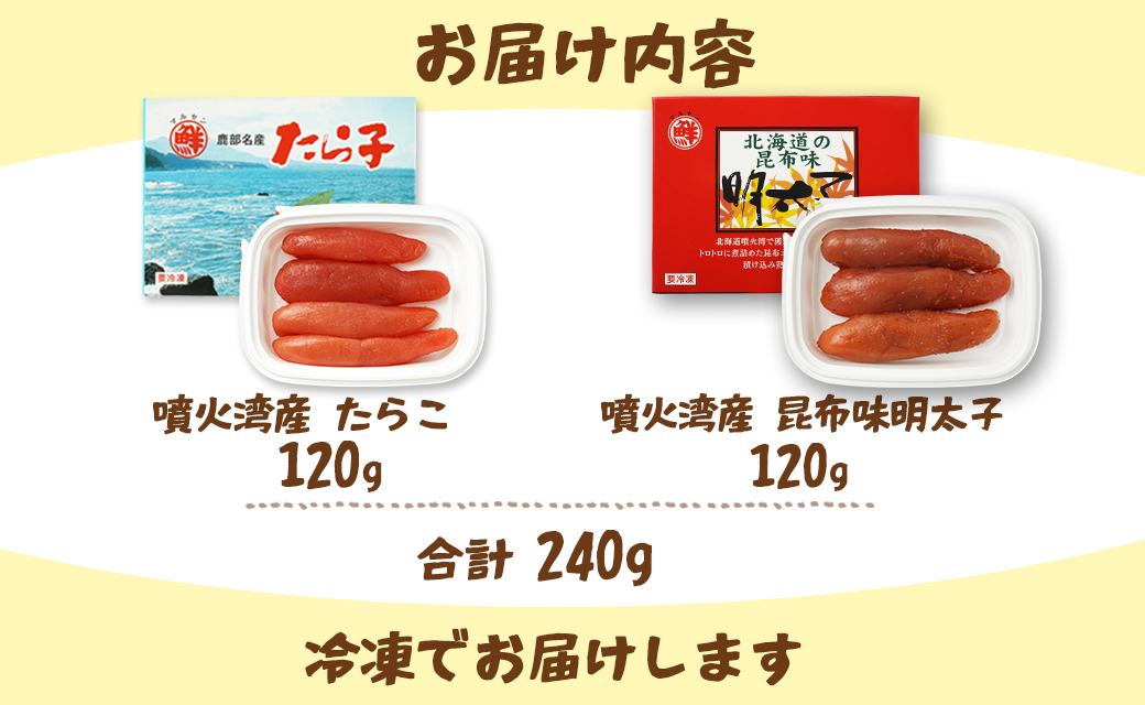 丸鮮道場水産 噴火湾産たらこと北海道の昆布味明太子 便利