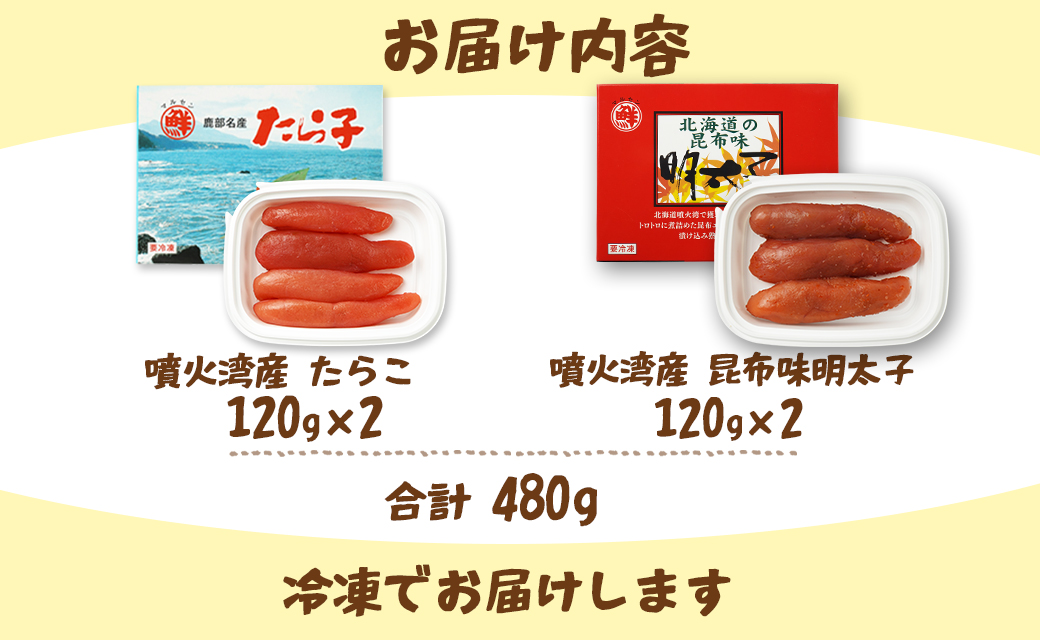 丸鮮道場水産 噴火湾産たらこと北海道の昆布味明太子 便利