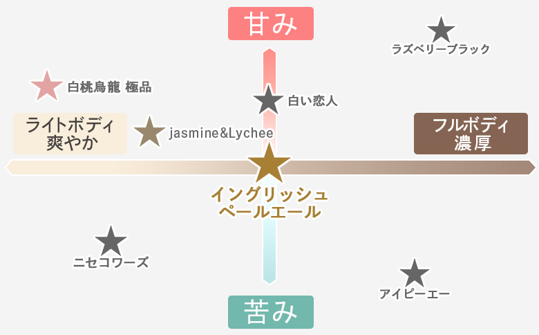 【お茶専門店ルピシアがプロデュース】羊蹄山麓ビールIPA ( アイピーエー) 6本セット【06118】