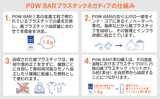 POW BAR　ゴマ＆デーツ《12本入り》【2800701】