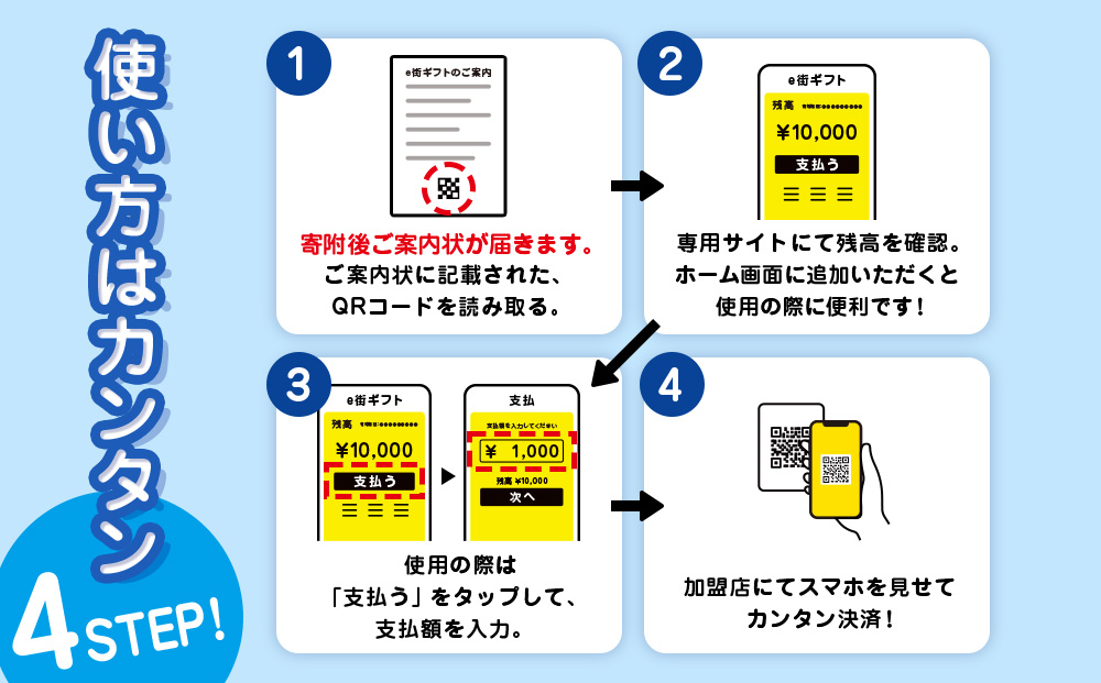 【ふるさと納税】積丹町e街ギフト 3,000円分