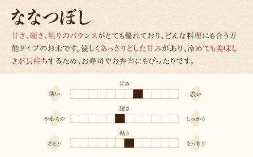 2026年4月発送 令和7年産 食べ比べ ( ゆめぴりか vs ななつぼし ) 白米 10kg (各5kg) 【北彩香】 一括　令和8年4月発送