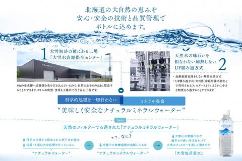 「大雪旭岳源水」（500ml×48本）