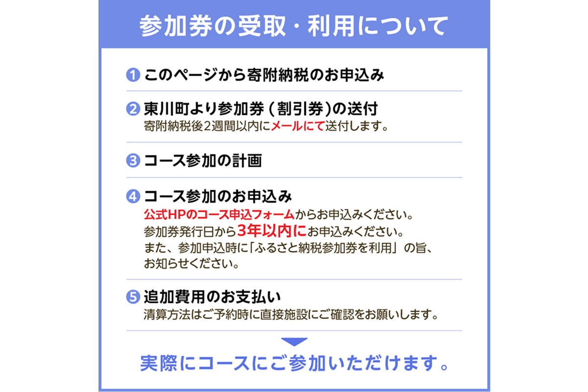 北欧をモデルにした学びのコースへの割引参加券　21,000円分