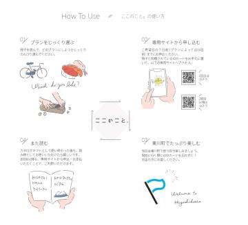 ココ企画 体験型カタログギフト「ここのこと。ひがしかわ」その２