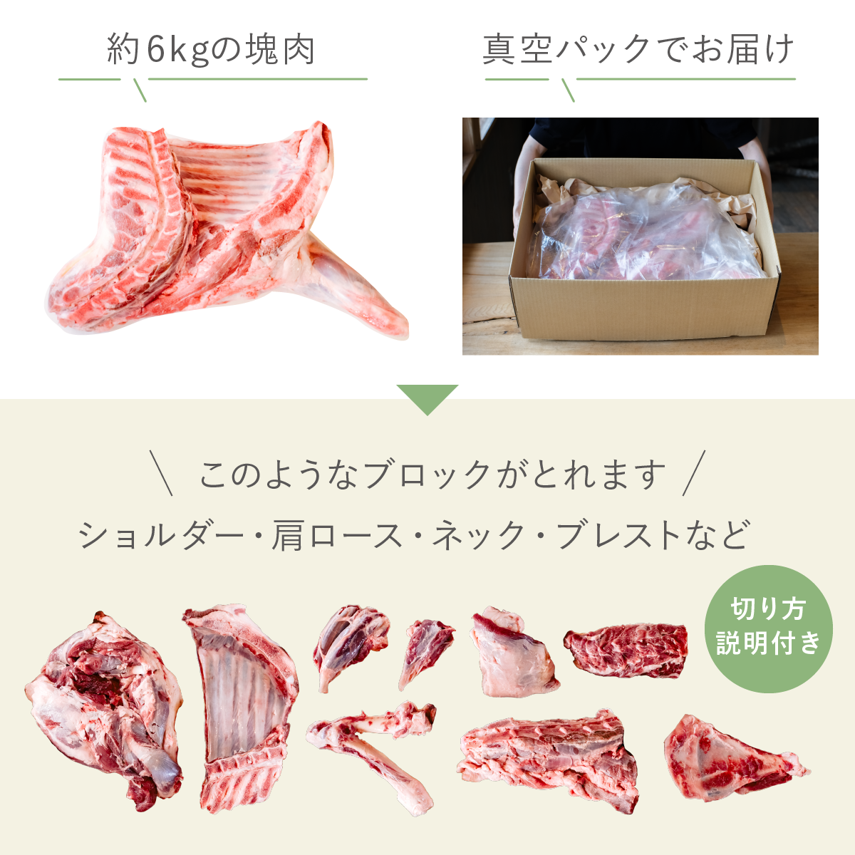 【ふるさと納税】北海道中川町】<横山牧場 やまのよこのひつじ>6分割【前部位】放牧育ち ホゲット肉 国産 希少 羊肉 塊肉 骨付き ショルダー 肩ロース ネック ブレスト お肉 肉 焼肉 プレミアム