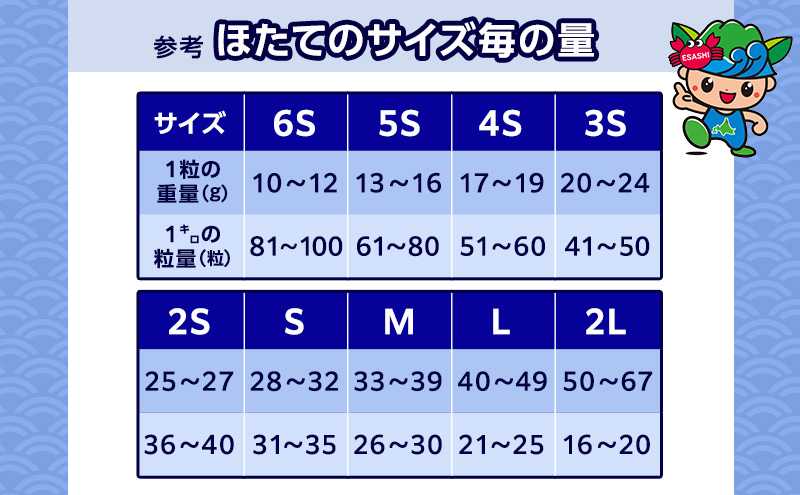 【枝幸ほたて】冷凍ほたて貝柱1kg 4Sサイズ 枝幸水産加工業協同組合【 冷凍 貝柱 刺身 大 魚介 海 帆立 北海道 オホーツク 枝幸 】