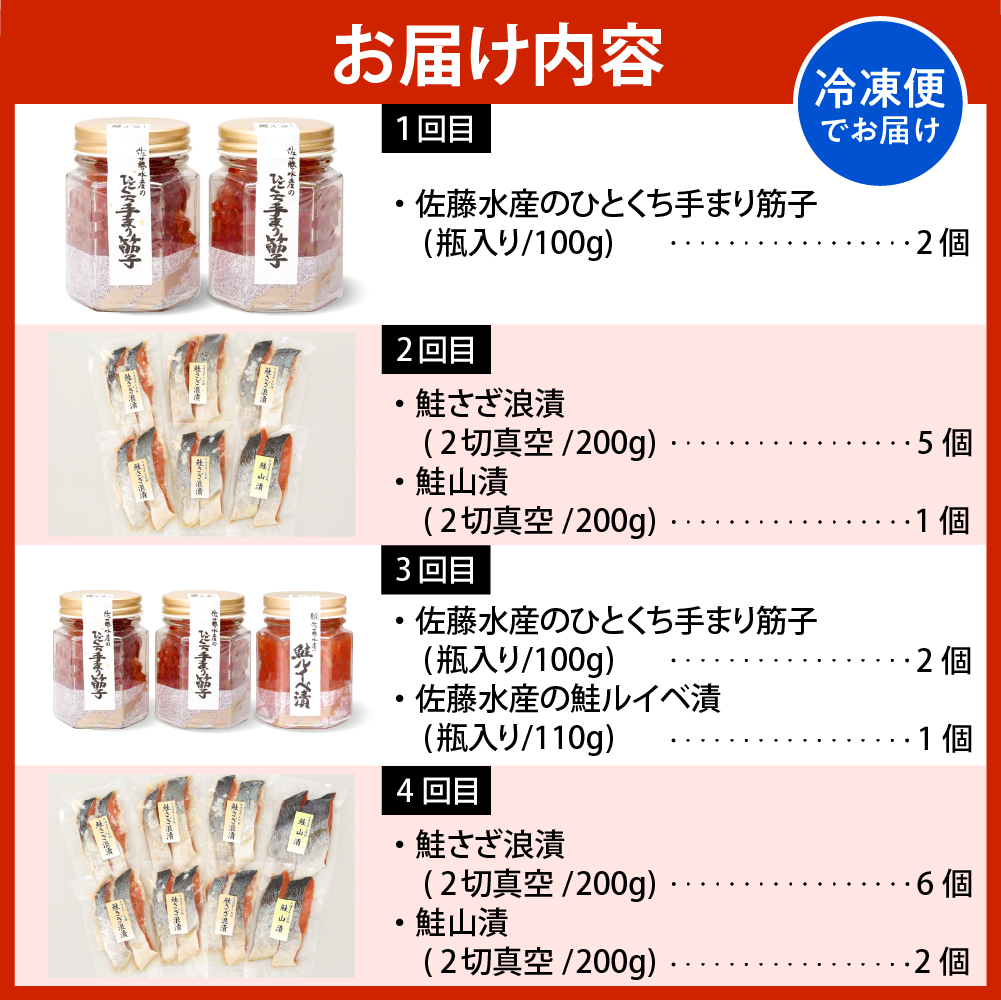 佐藤水産の豊富産の手まり筋子と鮭さざ浪漬　・口福便セットC　全4回 口福便セットC　全4回
