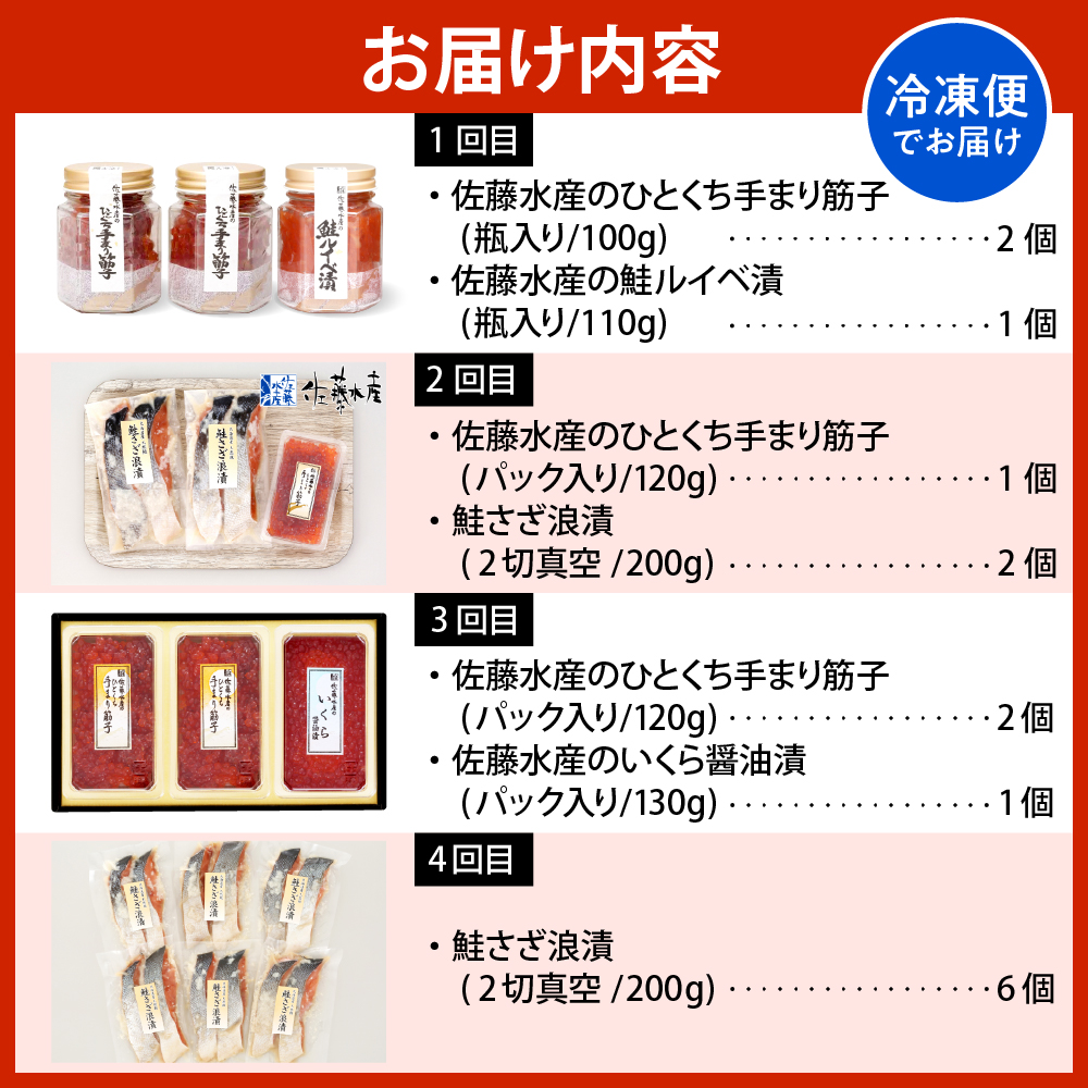 佐藤水産の豊富産の手まり筋子と鮭さざ浪漬　・口福便セットD　全4回 口福便セットD　全4回