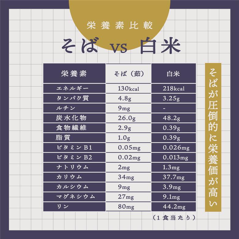 北海道雄武町産　韃靼そば乾麺5束セット　(5割乾麺3束、3割乾麺2束)【04118】