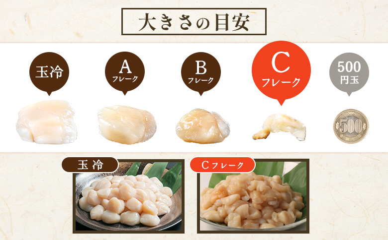 【訳あり】《フードロス応援品！》北海道オホーツク産訳ありホタテ1kg（Cフレーク）【03235】