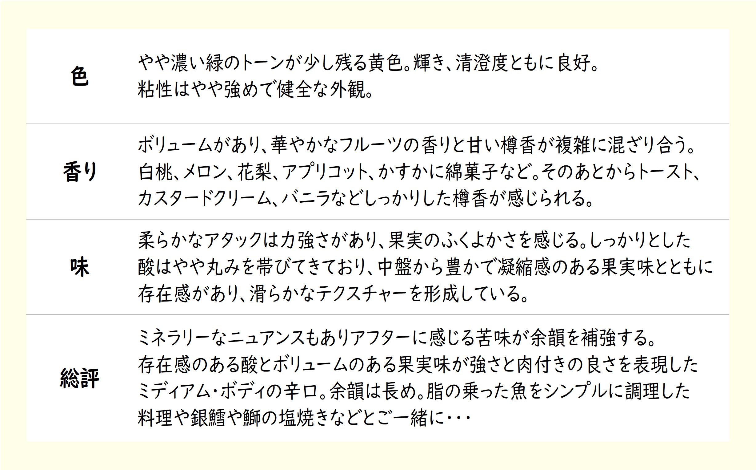 北海道壮瞥産 ソペ・ブラン2023(辛口白ワイン) 750ml SBTA084