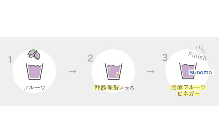 【つめかえ用 全6回定期便】飲むお酢 発酵ビネガー SUNOMO ナチュール ハスカップ 原液タイプ 375ml×1個【晴耕雨読】 [AXCI012]