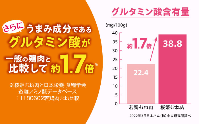 【全6回定期便】桜姫 鶏むね 計6kg（2kg×3パック）《厚真町》【東日本フード株式会社】  国産 とり肉 ムネ むね肉 鶏むね 冷凍 北海道 [AXBM018]