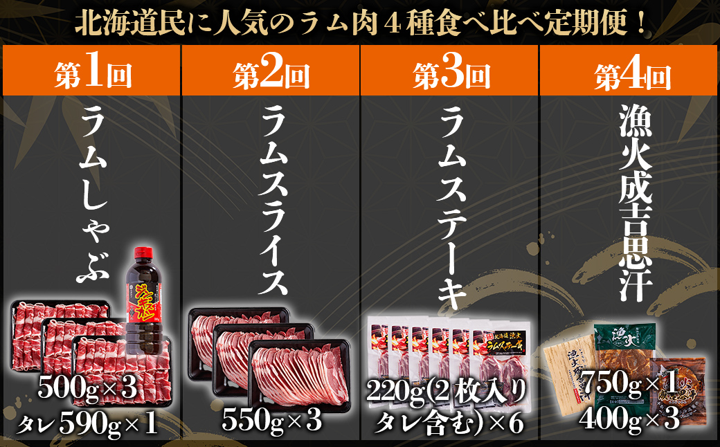 【定期便】【食べ比べラム祭り/毎月4ヵ月】ラム食べ尽くし四天王セット BRTI021