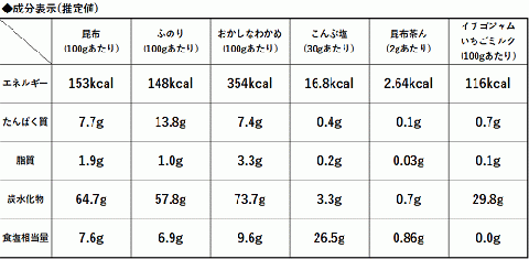 べてるの家の「昆布ギフトうみ」(全10種)[45-1195]