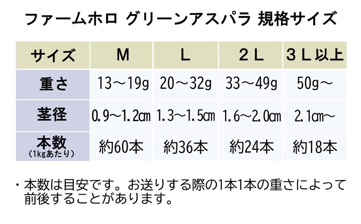 ＜8月20日までの受付＞北海道産 夏採り グリーン アスパラ