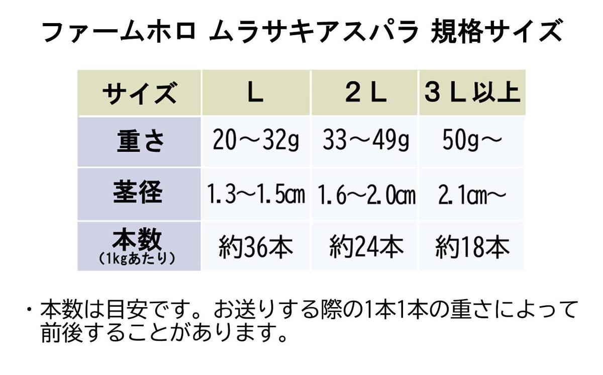 ＜6月15日までの受付＞ 北海道産 春採り ムラサキ アスパラ