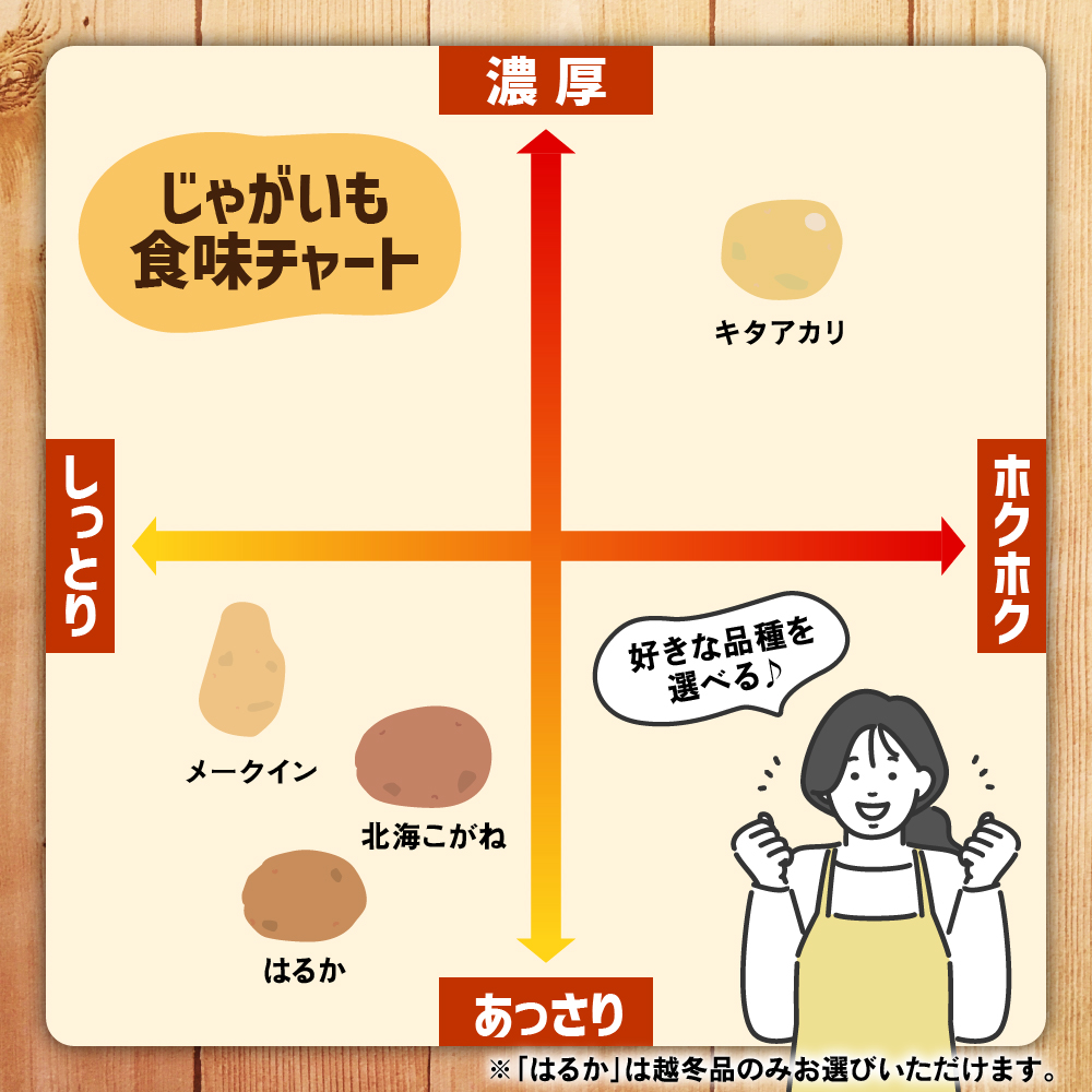 【10月上旬～1月下旬頃配送】【訳あり】北海道十勝芽室町 農家応援じゃがいも キタアカリ（小玉）5㎏　me001-050c-1