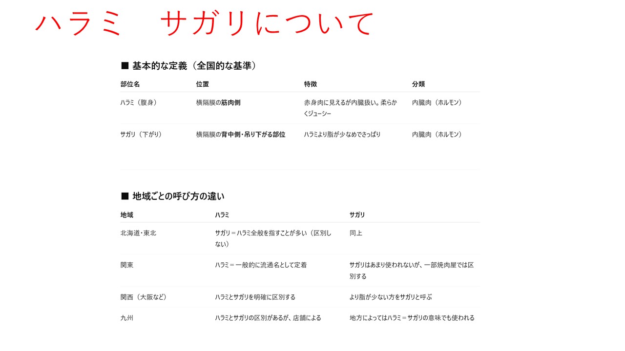 味付ハラミ（サガリ）1200g（300g×4袋）1.2kg 小分け 焼くだけ 牛肉 タレ漬け 手作り 焼肉 肉 牛ハラミ ハラミ 味付 BBQ お取り寄せ 味付 北海道