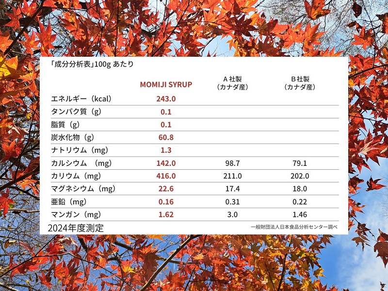 【先行予約 5月以降発送】国産メープルシロップ「MOMIJI SYRUP」50ml×2本入り100ml 北海道 十勝 モンドセレクション金賞受賞 メープル メイプル シロップ 純国産 国産 ジャパンフードセレクショングランプリ受賞！