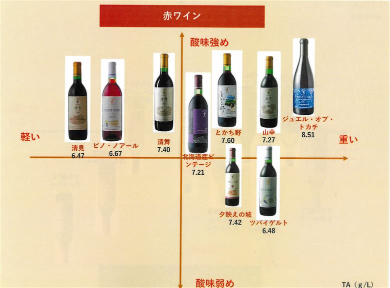 十勝ワイン　北海道産ビンテージ赤　1本