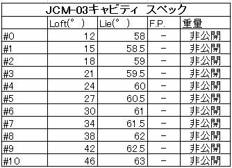1091. キャビティアイアン JCM-03CAVITY 5-PW ６本セット　ダイナミックゴールドシャフト