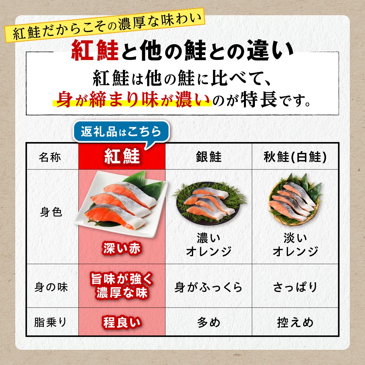 紅鮭切り身【2.0kg】魚 鮭 さけ サケ 切り身 焼鮭 焼き魚 人気 ふるさと 海鮮 海鮮食品 魚介類 魚介 北海道 白糠町_I019-1454