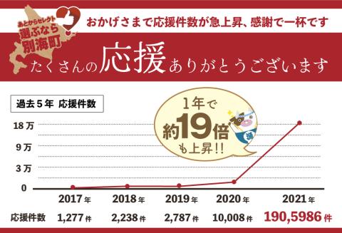 【ANA限定】あとから選べる カタログセレクト 77万7000円