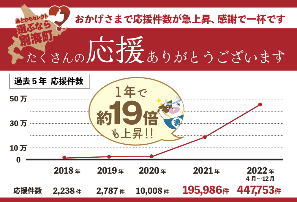 ランキング第3位獲得！ あとから選べる カタログセレクト 1万円