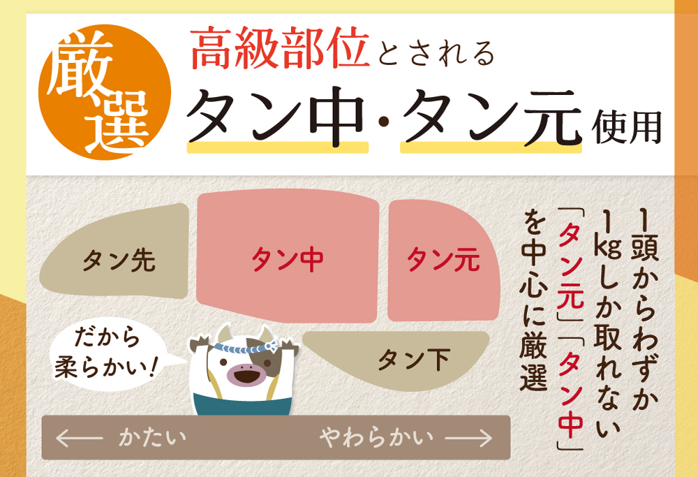 【ANA限定】 御礼！ランキング第1位獲得！牛タン １.２kg 厚切り 3種食べ比べ