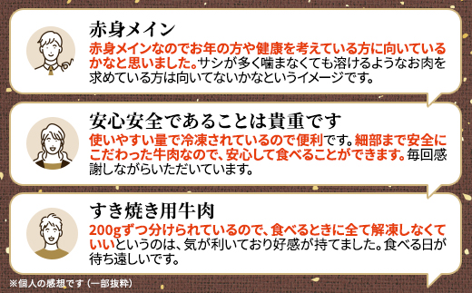 北海道産牛すき焼き用　部位おまかせ600g(200g×3)　牛肉 赤身 熟成肉 モモ バラ 肩ロース【配送不可地域：離島】