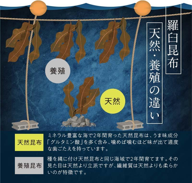 羅臼昆布 天然 4等 450gセット(150g×3個) 北海道 知床 羅臼産 生産者 支援 応援