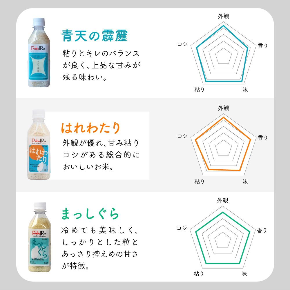 無洗米 青森県産米セット（青天の霹靂、まっしぐら、はれわたり）　Pebora 2合（300g）×24本