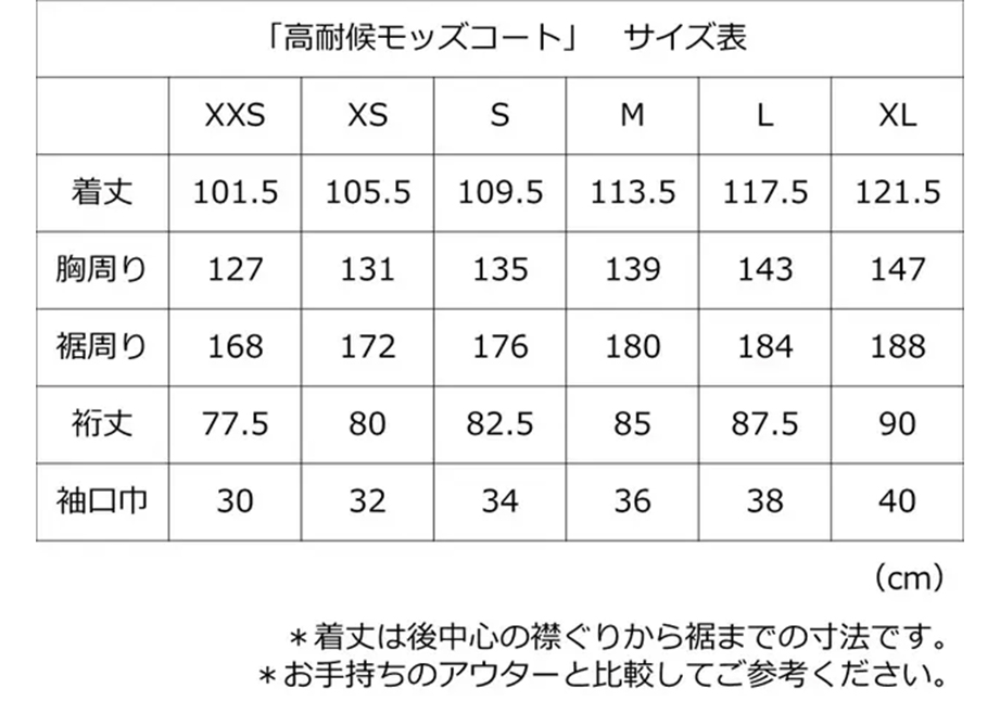 高耐候モッズコート&本藍染ベスト 【送料無料 青森県 七戸町 羽織 アパレル 服 洋服 上着 羽織 コート モッズコート ベスト 秋 冬 春 ユニセックス 男性 女性 シンプル 普段着】　【02402-0421】
