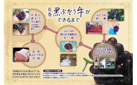 花巻黒ぶだう牛　サーロインステーキ用 【512】