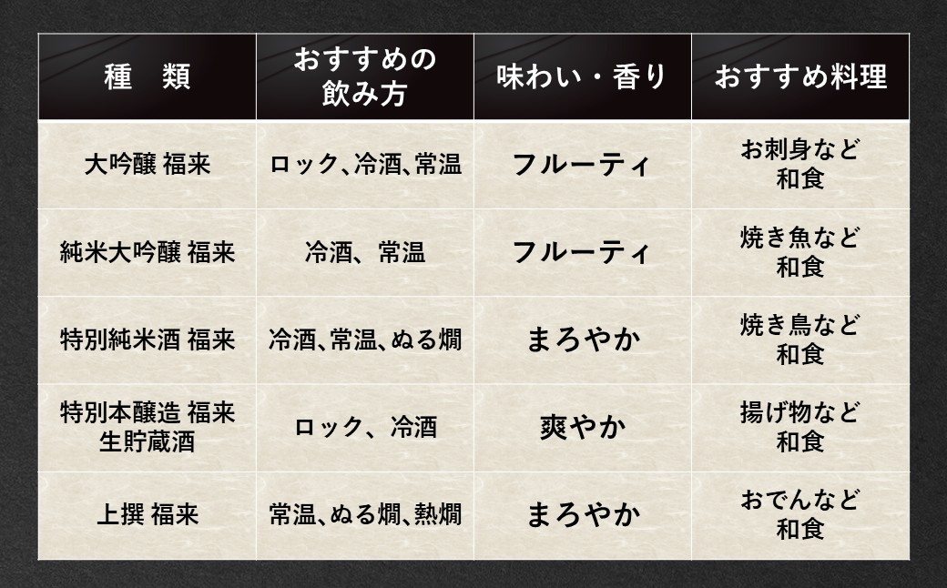 《 ４月発送分 》【蔵元直送】「福来 きき酒セット 300ml 5本詰合せ」（日本酒 酒 さけ sake アルコール お祝い 縁起 大吟醸 純米大吟醸 特別純米酒 特別本醸造 生貯蔵酒 上撰 人気 おすすめ お取り寄せ 贈答 ご自宅用 プレゼント 送料無料） 「４月発送分」