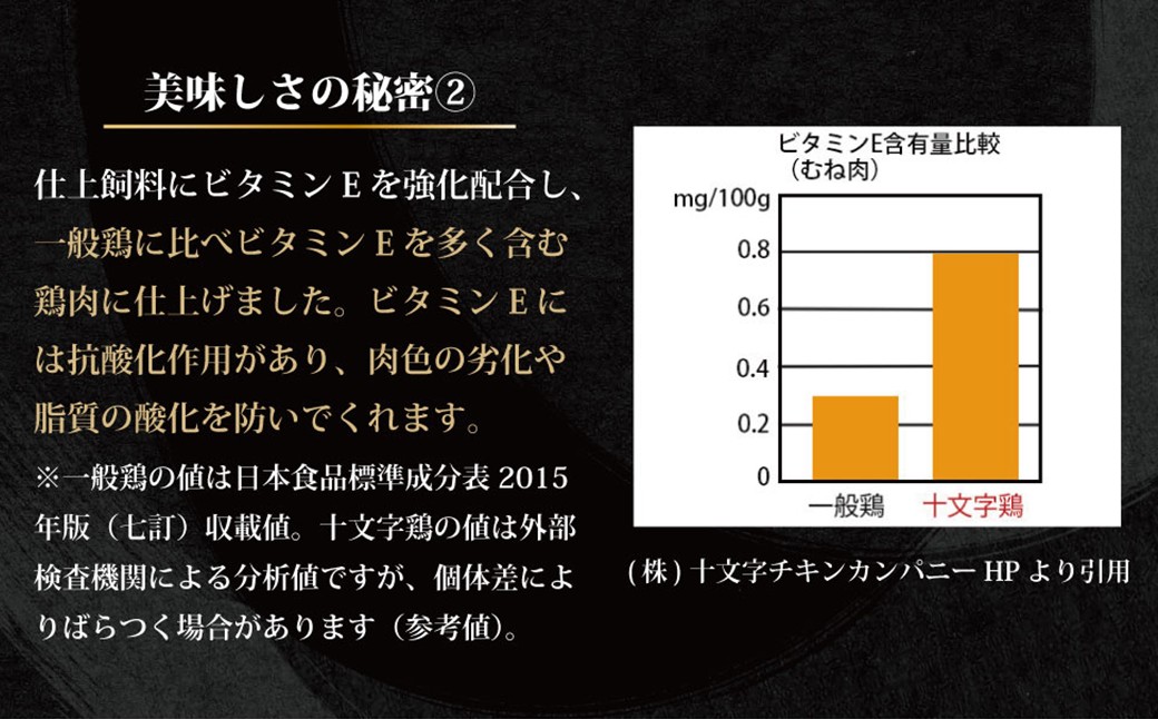 【冷蔵】「岩手県産十文字鶏 むね肉２kg」（国産 鶏肉 むね 冷蔵 チルド 大容量 業務用 チキン 若鶏 送料無料 唐揚げ 焼き鳥 チキン南蛮 おすすめ 便利）