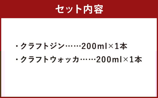 【南部美人】 クラフト ジン & ウォッカ 2本セット 計400ml／ジン ウォッカ 飲み比べ ボタニカル 浄法寺漆 スモーキー スパイシー ウッディ 香り 白樺活性炭 柑橘