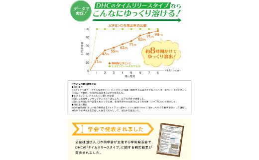 75707_DHC 持続型 ビタミンC 30日分 6個セット (180日分)