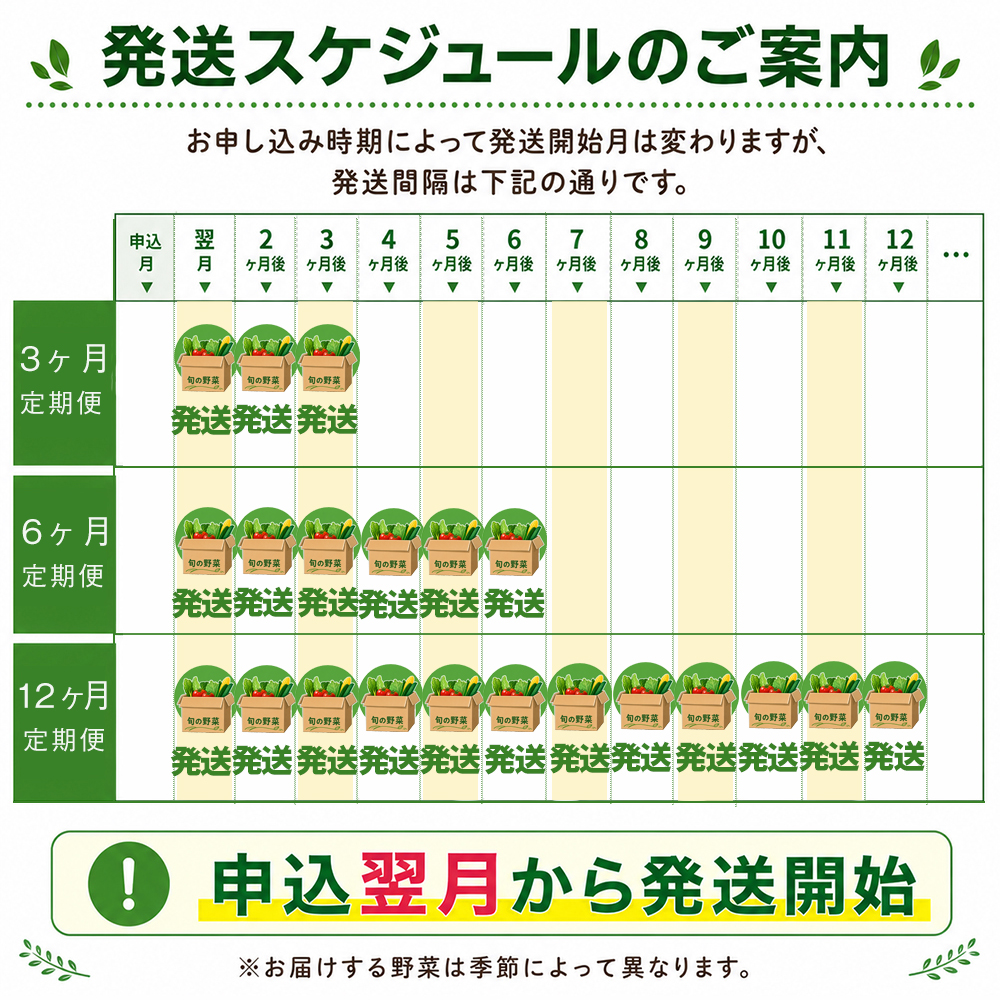 【新】八幡平のふるさと産直箱（小）3ヶ月定期便 ／ あすぴーて おまかせ 野菜 新鮮 野菜詰合せ 季節の野菜 旬の野菜 産地直送