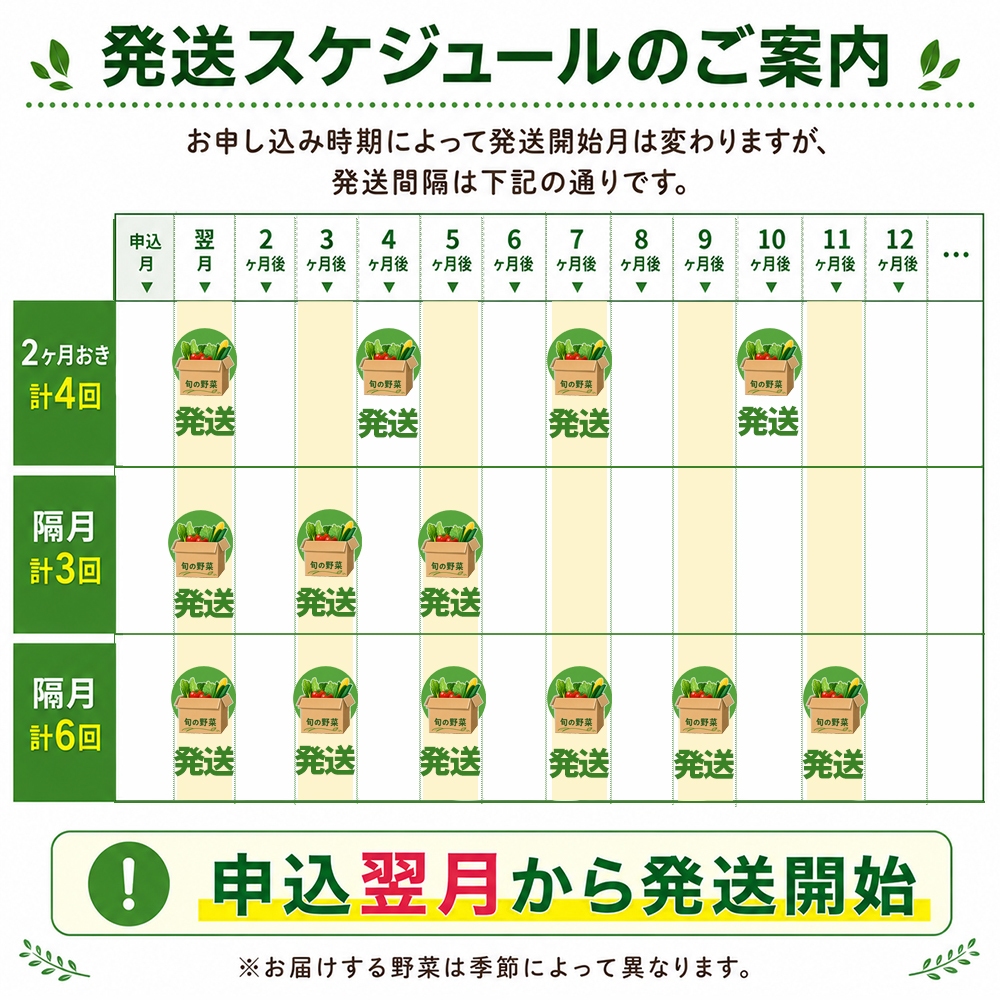 【新】八幡平のふるさと産直箱（大）【2ヶ月おき／計4回】 ／ あすぴーて おまかせ 野菜 新鮮 野菜詰合せ 季節の野菜 旬の野菜 産地直送